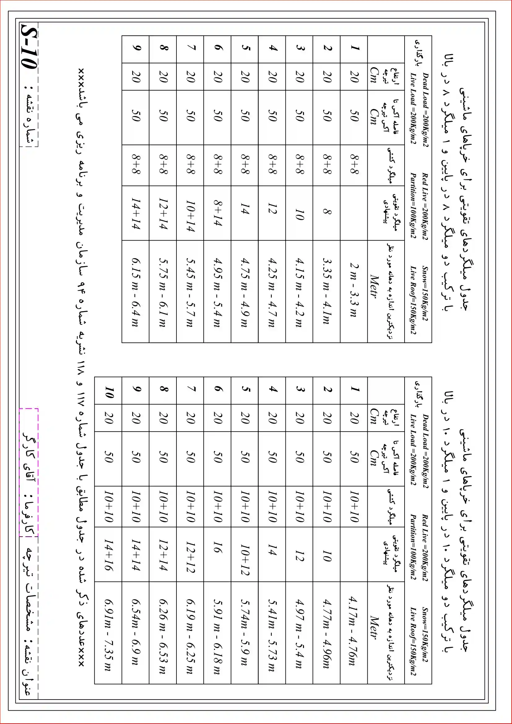 طراحی سازه